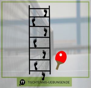 Tischtennis Übungen für Anfänger Koordinationsleiter Jonglieren