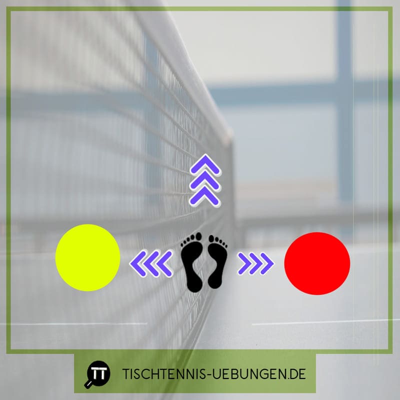Tischtennis Übung Links Rechts Vor