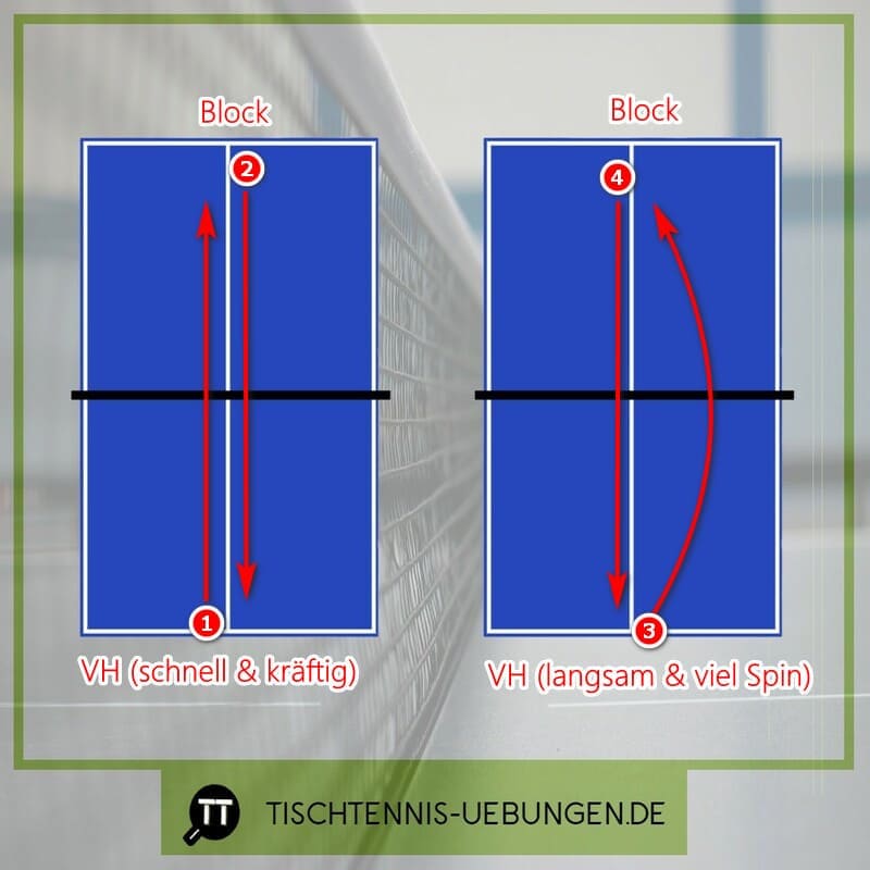 Tischtennis Übung Spin Variation