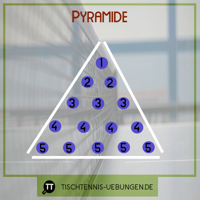 Pyramide Tischtennis Spiel