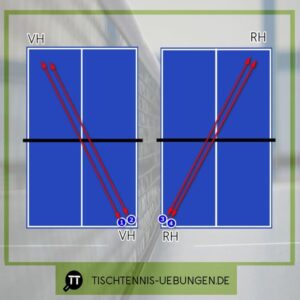 Tischtennis Übung mit 2x Vorhand 2x Rückhand Topspin